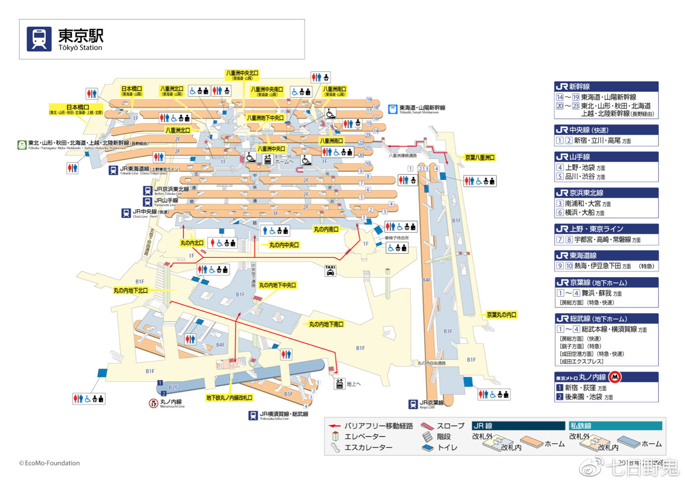 东京站内部结构图
