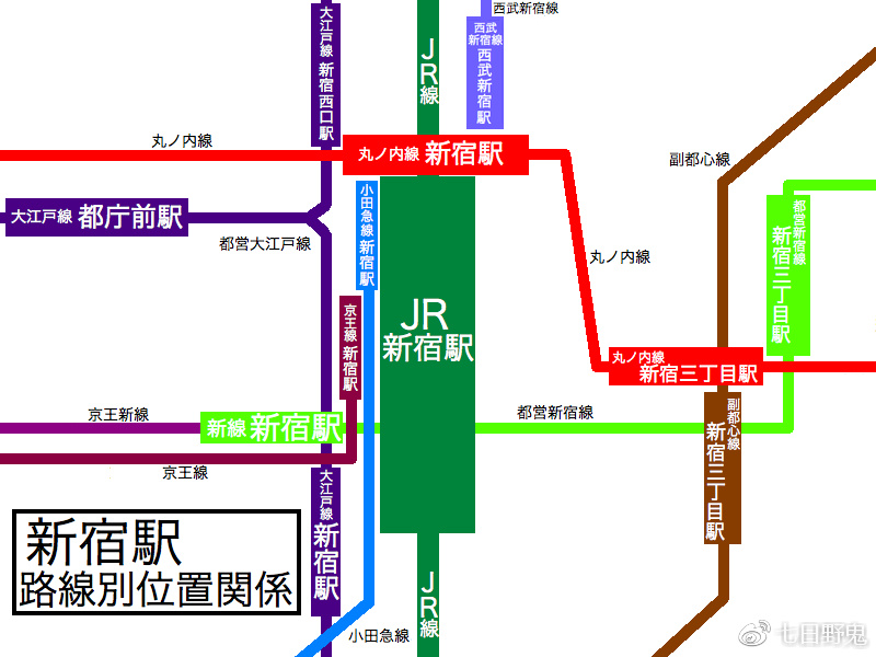 新宿站周边各站位置图