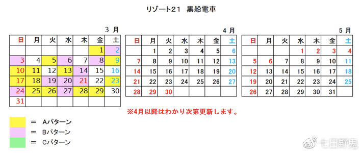 运行日期，4月后的日期还没更新。